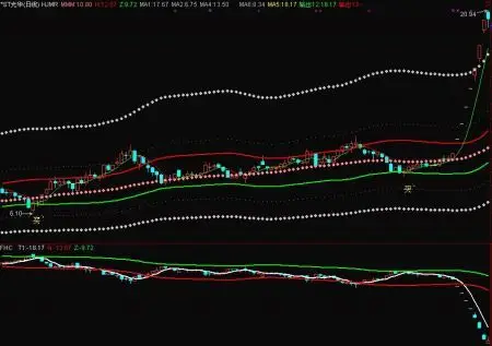 揭秘股票配资平台网：投资新选择还是风险陷阱？