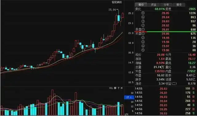 揭秘“配资网站免费”：投资者的福音还是陷阱？