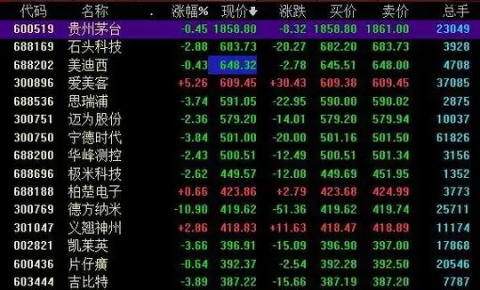 《配资炒股大全：全方位解析配资炒股的技巧与风险》