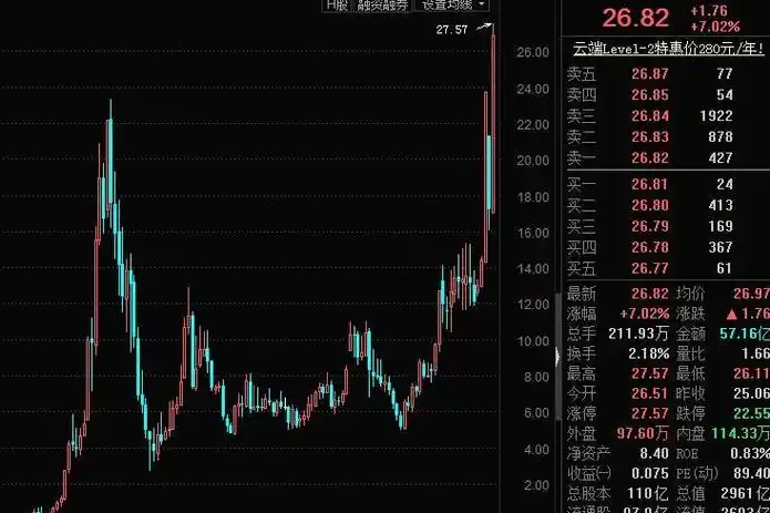 配资网炒股：揭秘互联网时代下的投资新趋势